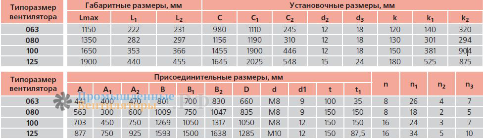 Подбор вентилятора по размеру