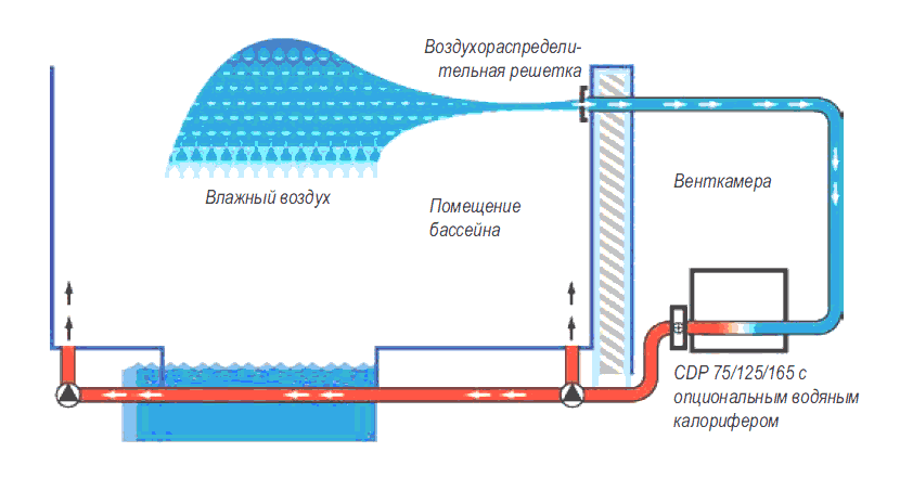 Схема вентиляции бассейна